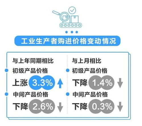 浙江PPI同比连续九个月下滑，化学原料与化学制品制造业表现待关注