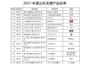 山东发布343个2017年名牌产品，制造业领军，化工行业表现突出