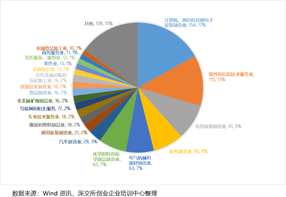 中小企业之家
