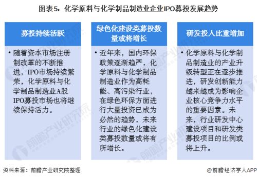 化学原料与化学制品制造业企业2021年A股IPO募投市场分析