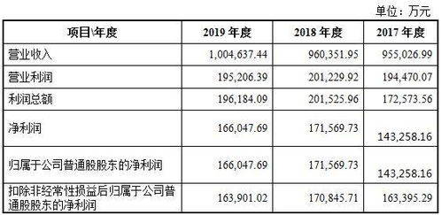 北元集团 化工产业的稳健巨头，竞争实力与增长速度并驾齐驱