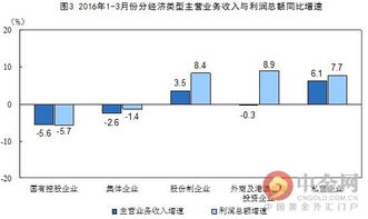 解读3月工业企业利润增速提高 化学原料制品业的回暖与可持续性挑战