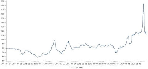 原材料价格回落，中游化学原料和化学制品制造业能否迎来复苏行情？——2022年A股投资策略分析