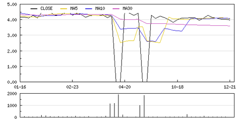 凯大催化定向增发4550万元获股东大会批准，化学原料和化学制品制造业迎来新动力