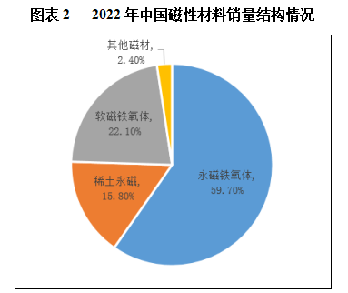 通化市软磁材料产业园区建设项目 赋能化学原料与化学制品制造业高质量发展