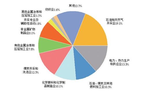 新疆维吾尔自治区2023年国民经济和社会发展统计公报